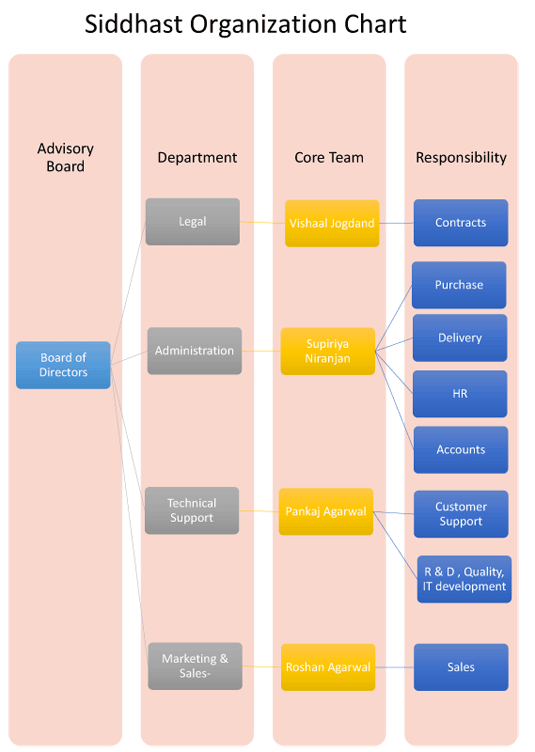 Organization-Structure1