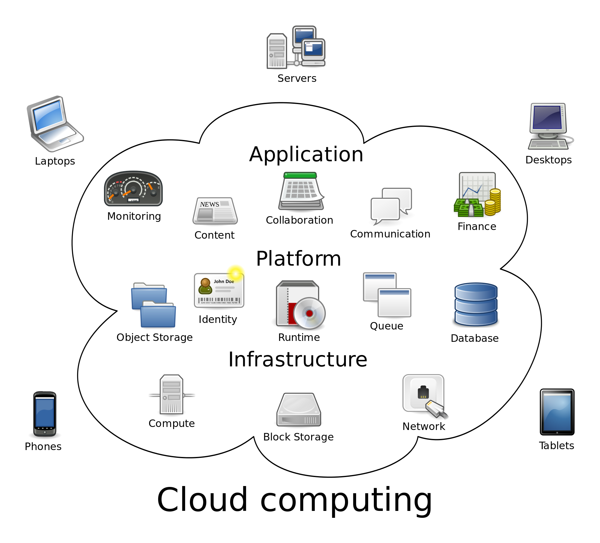 Clouds Infrastructure